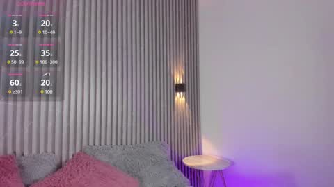 Snapshot of sophi_carter chatting on 02-22-25, 11:13 Sophi online show from 02-22-25, 11:13